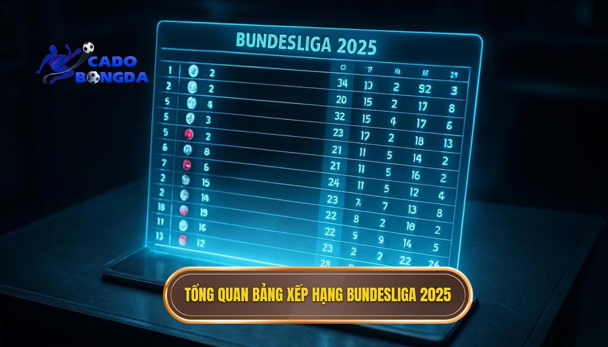 Bức Tranh Tổng Thể Đầu Mùa Giải_ Điểm Nhấn Trên Bảng Xếp Hạng Bundesliga 2025