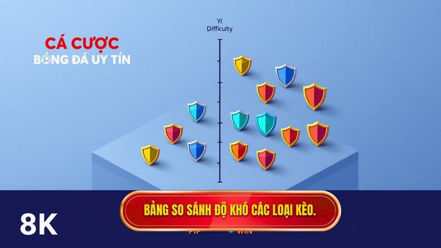 Bảng so sánh các loại kèo dựa trên độ khó và tỷ lệ thắng